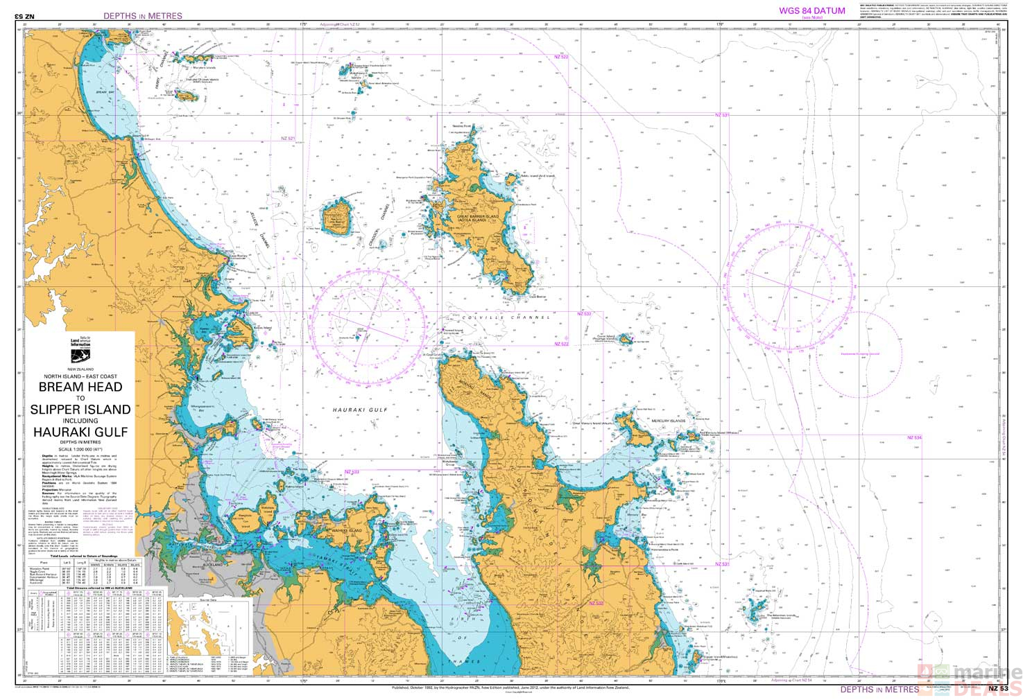 Approaches To Auckland Chart