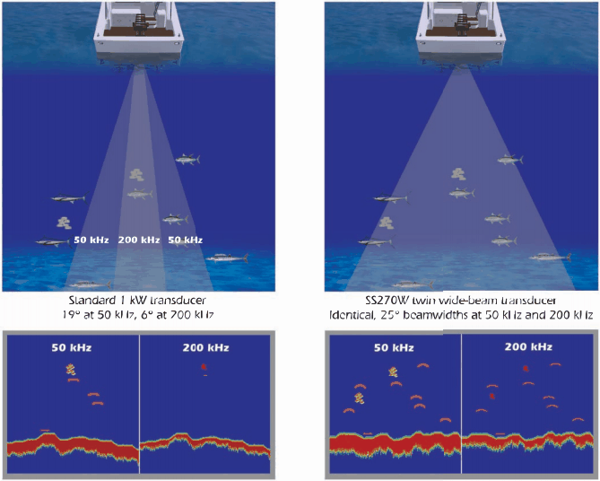 Wide Beam Transducer